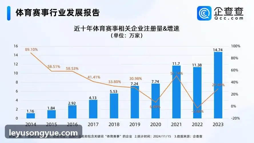 体育互动竞猜与社交平台