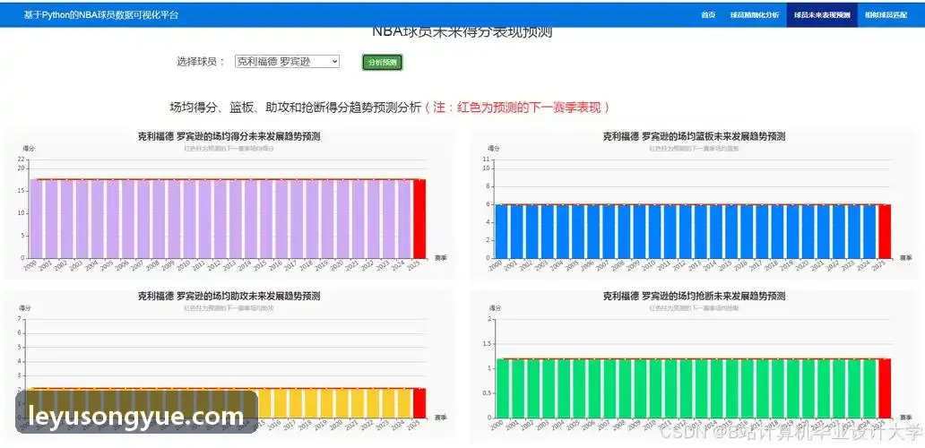 智慧体育场馆物联网架构升级